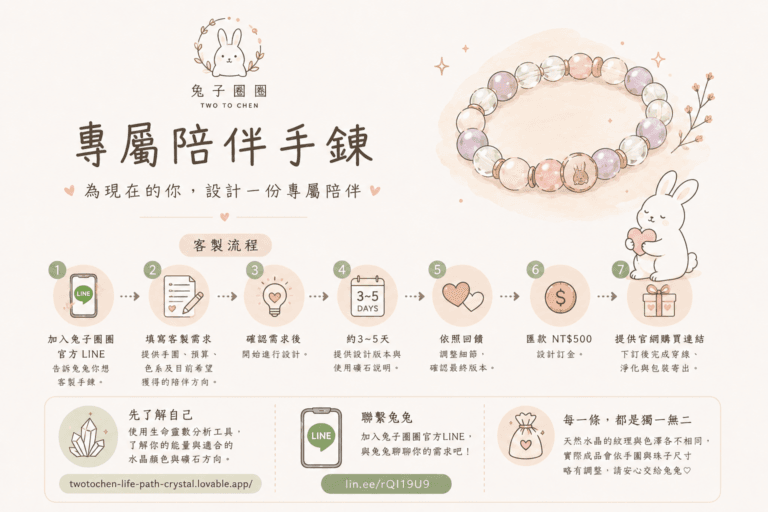 客製流程